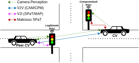Overview of the SPADE dataset focal point